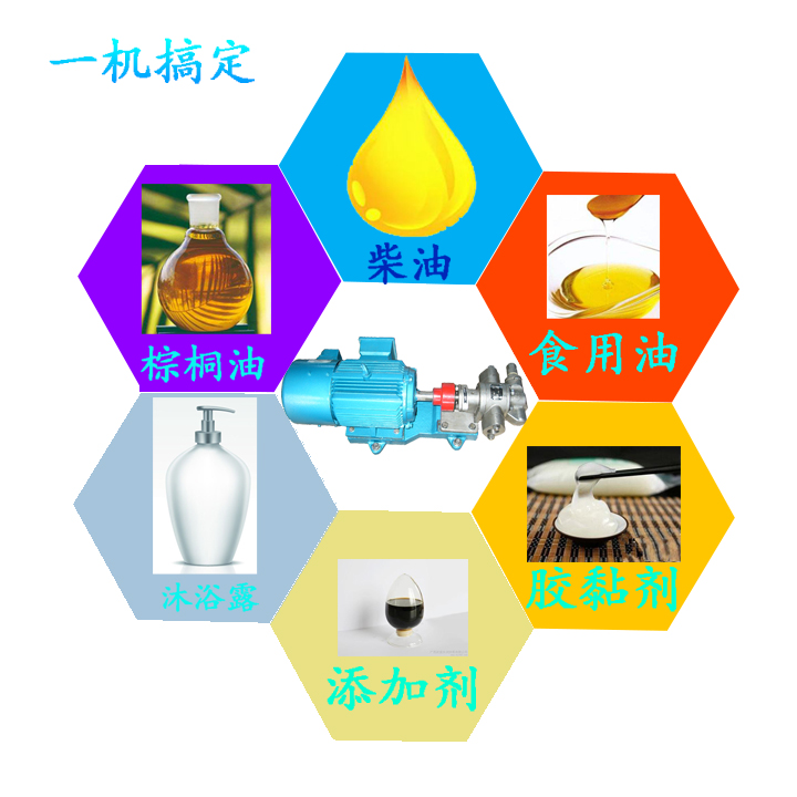 KCB齒輪泵應用范圍 KCB齒輪泵應用范圍