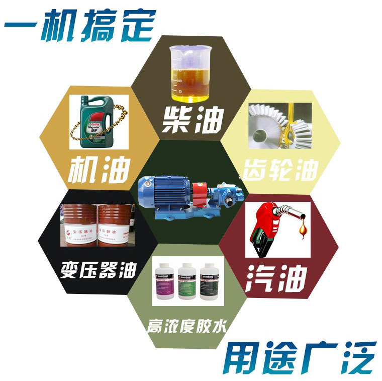 KCB齒輪泵適用行業(yè) KCB齒輪泵適用行業(yè)