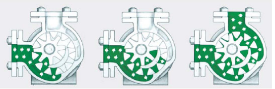 高粘度泵工作原理 高粘度泵工作原理