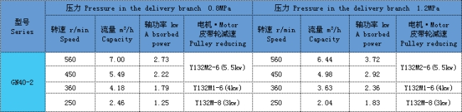 單螺桿泵 單螺桿泵